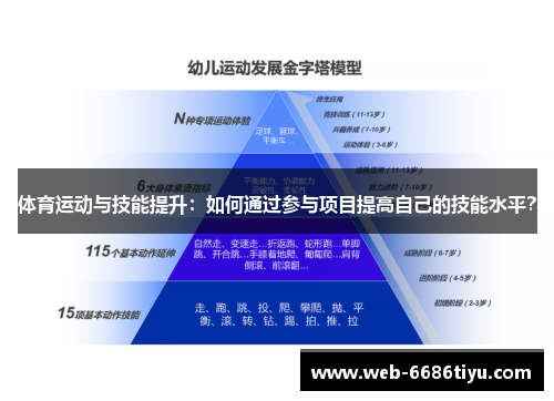 体育运动与技能提升：如何通过参与项目提高自己的技能水平？